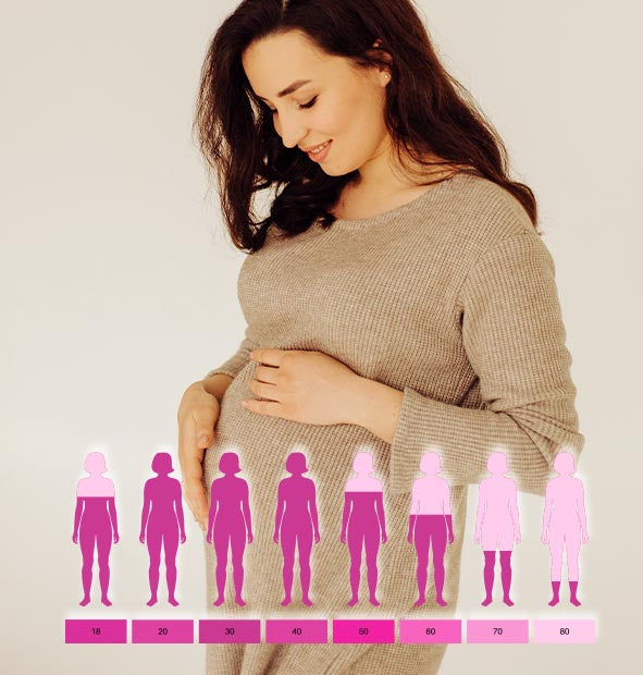 Mosha dhe fertiliteti. Cilat janë shanset për të mbetur shtatzënë në mosha të ndryshme?